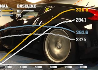 Supercharged 370z